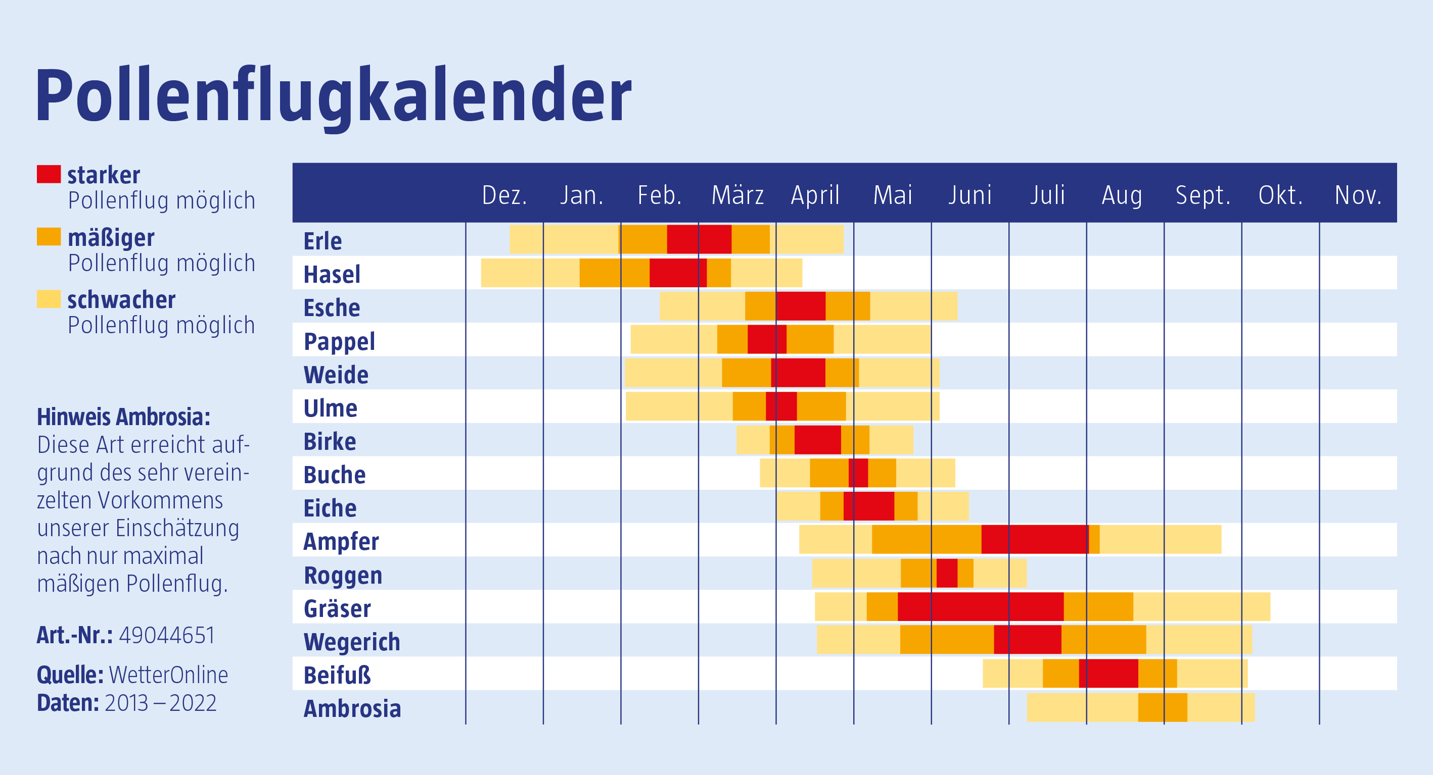 Pollenflugkalender