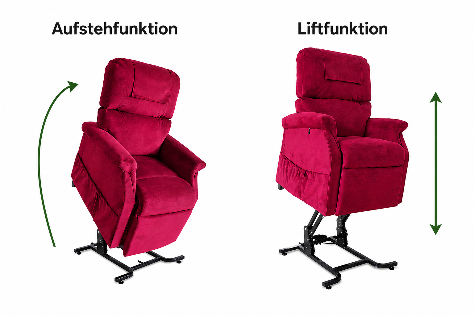 Funktionen 