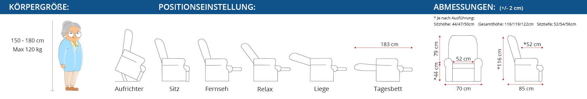 Abmessungen und Verstelloptionen Pflegesessel Curasella