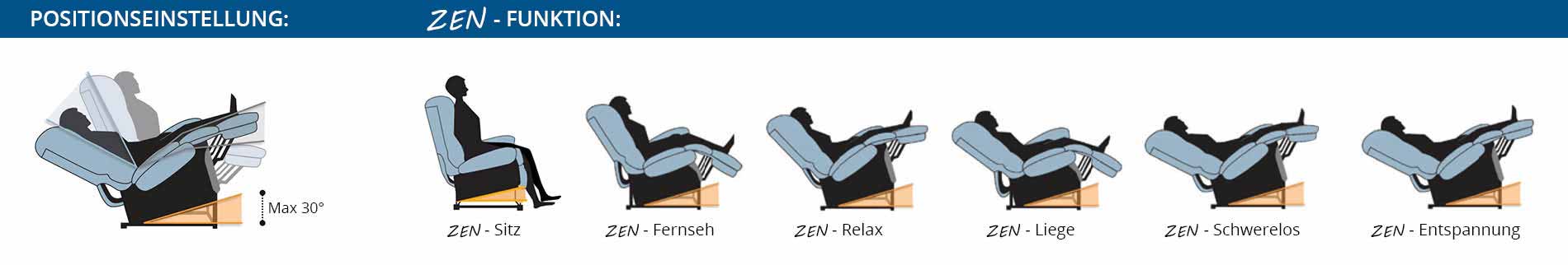 ZEN-Verstellpositionen des GOLDEN Twilight Sessels