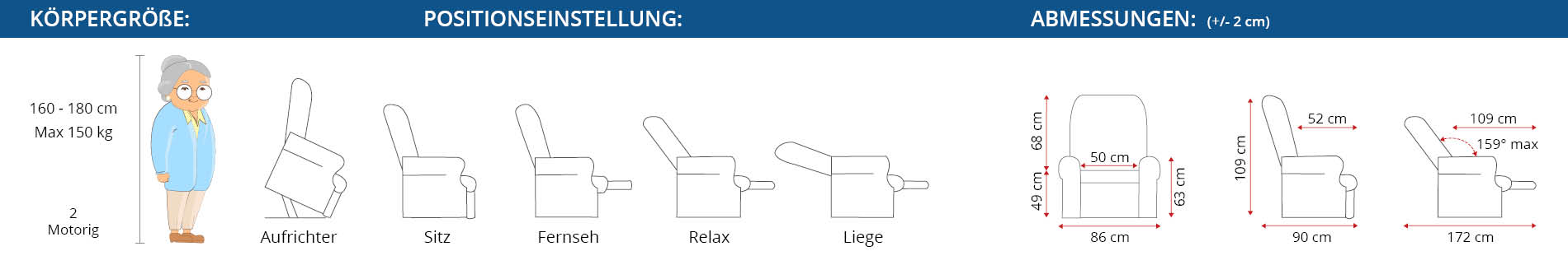 Übersicht zu Abmessungen, Positionen und Körpergröße als Grafik