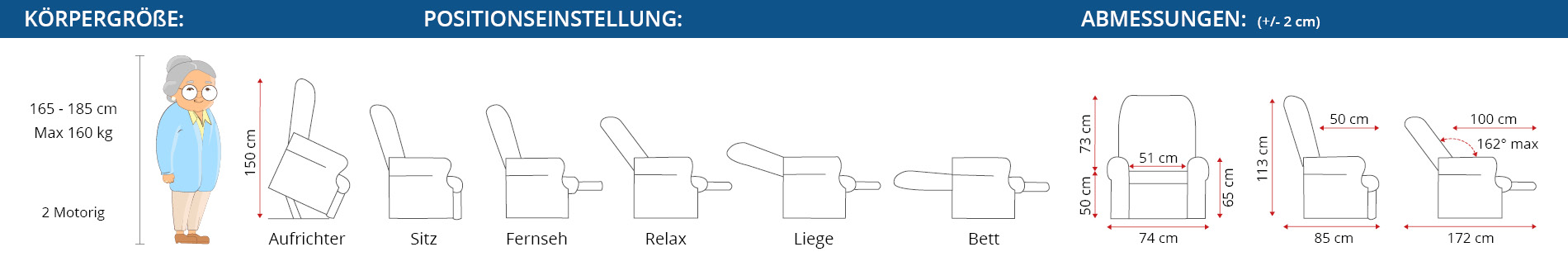 Abmessungen und Verstelloptionen Moderner Komfort Sessel mit 2 Motoren