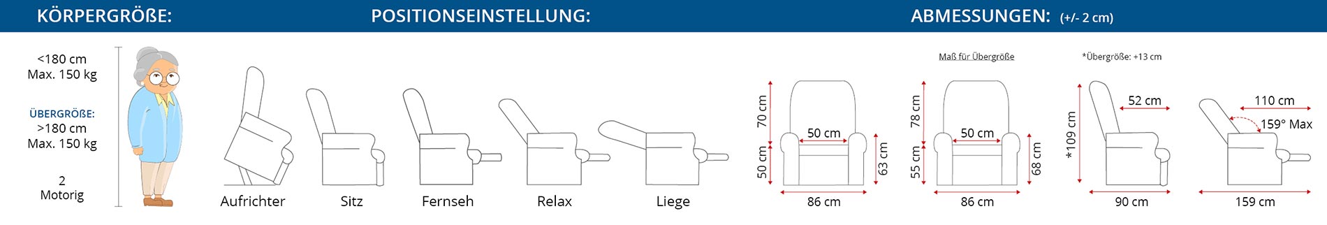 Übersicht zu Abmessungen, Positionen und Körpergröße als Grafik