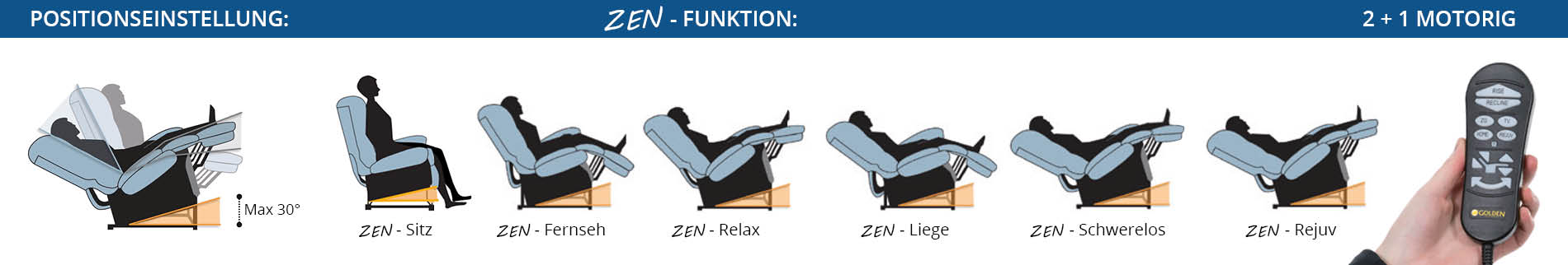 ZEN-Verstellpositionen des GOLDEN Premium Maxikomfort ZEN Sessels